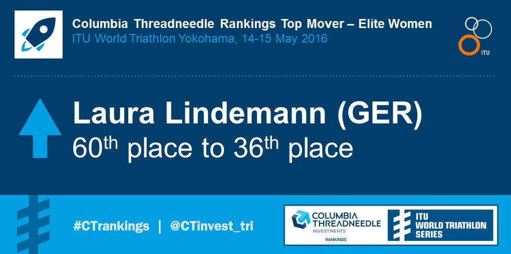 Columbia Threadneedle Womens Rankings