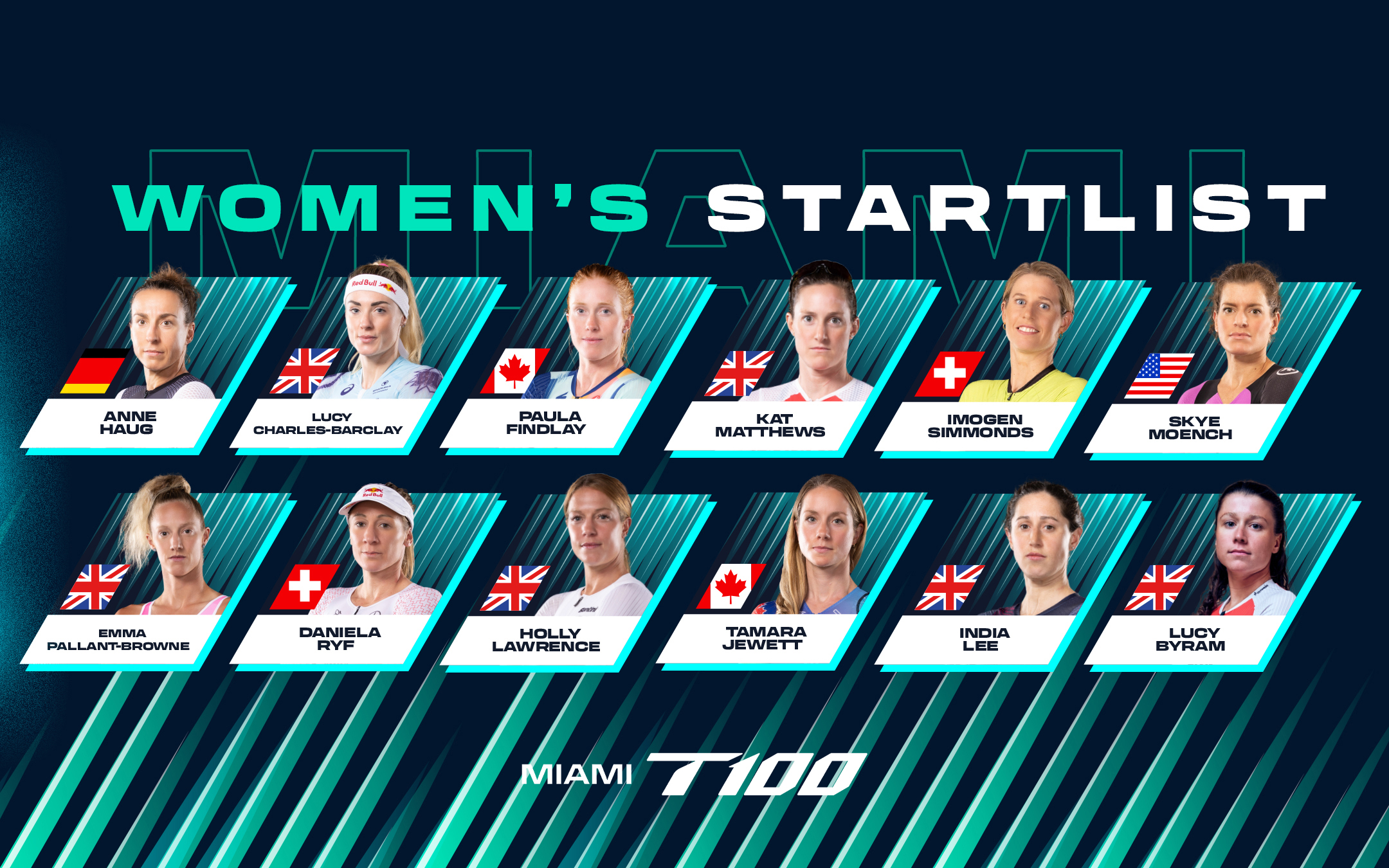 Box office start list for the Miami T100 races • World Triathlon