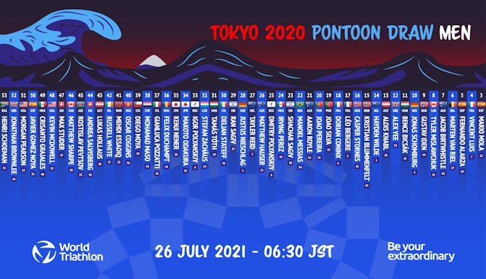 Men's Tokyo 2020 pontoon positions drawn — World Triathlon ...