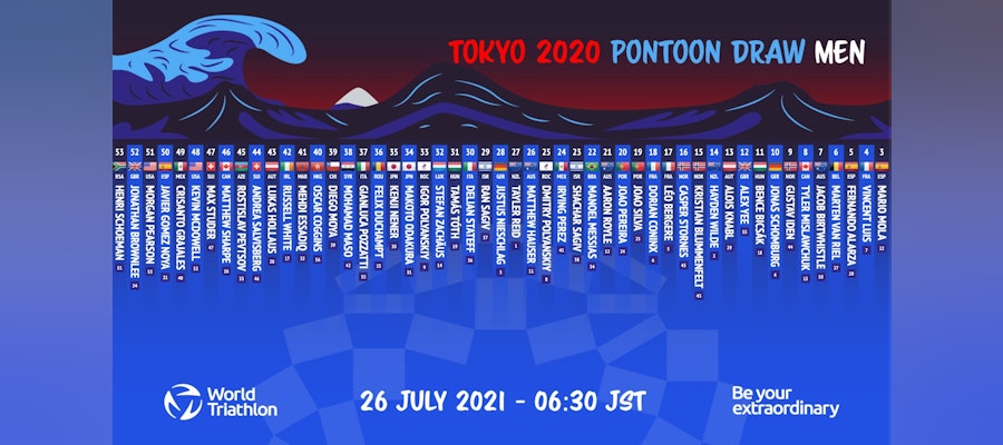 Men's Tokyo 2020 pontoon positions drawn